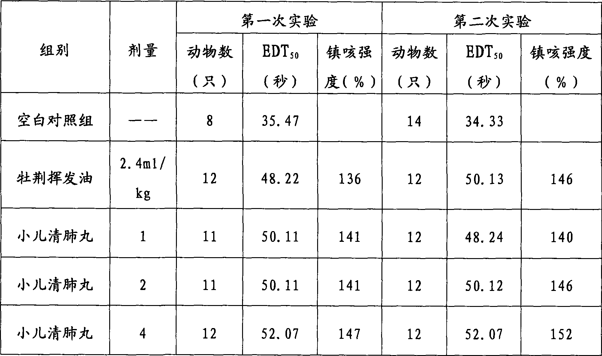 Chinese medicinal composition for diffusing lung, relieving exterior syndrome, suppressing cough and reducing phlegm and preparation method thereof