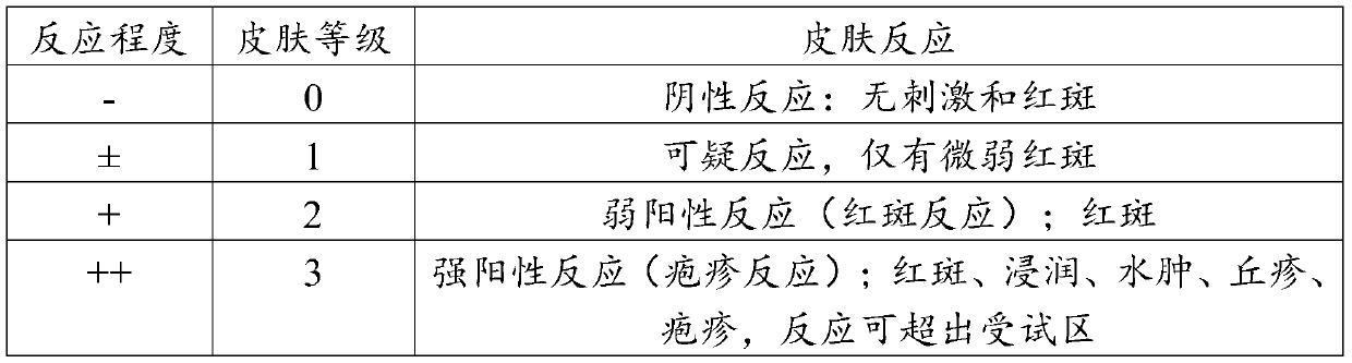 Shampoo and preparation method thereof