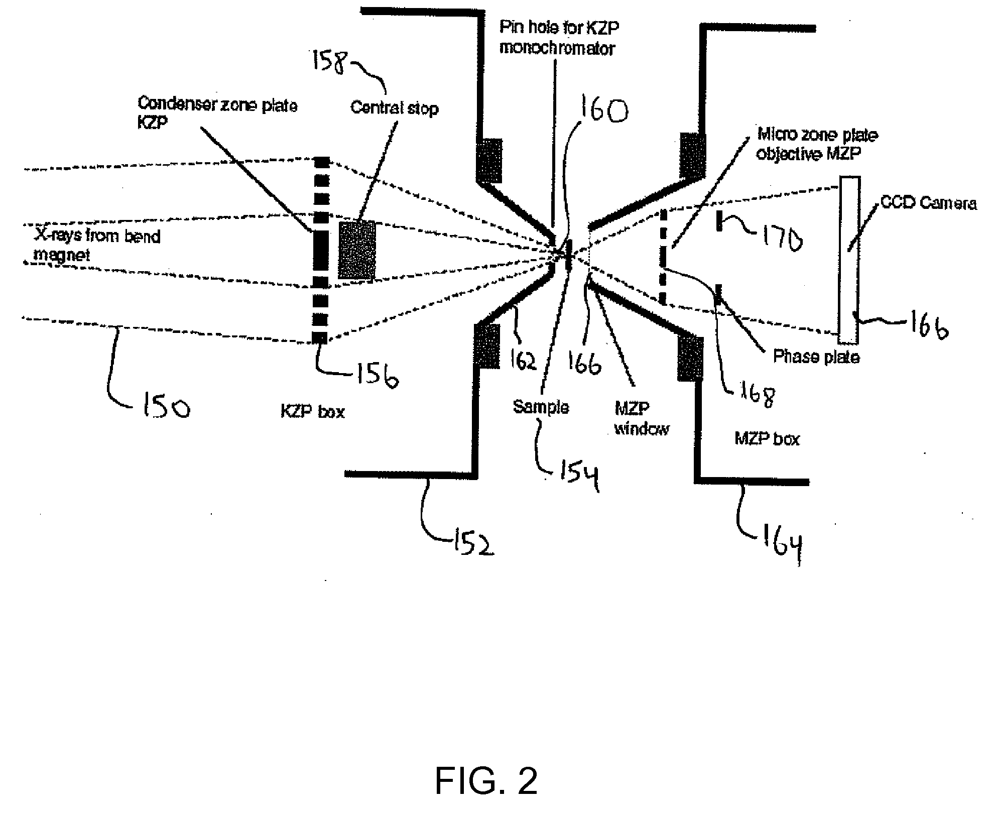 Cryotomography X-Ray Microscopy State