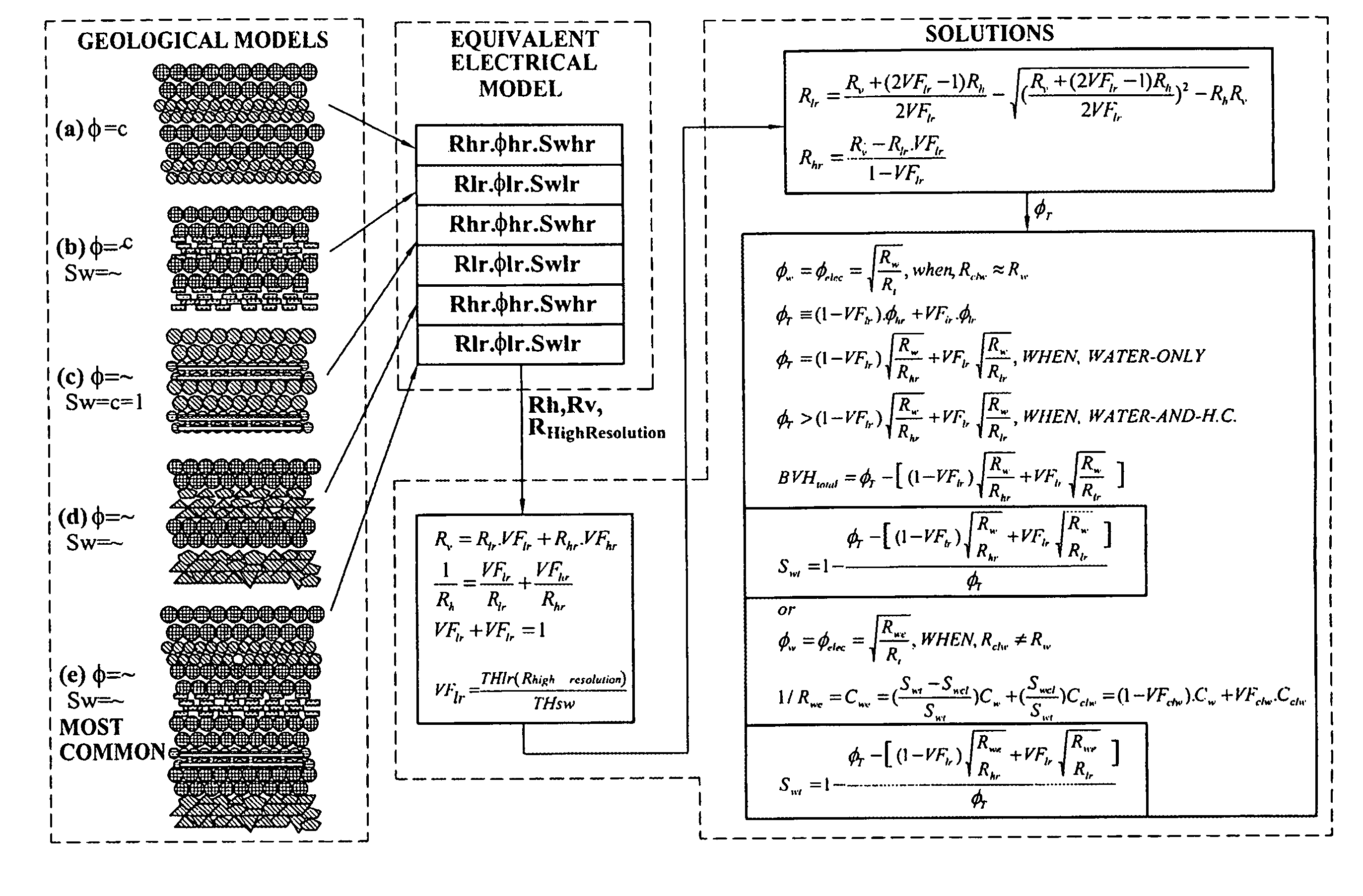 Methods and systems for resistivity anisotropy formation analysis