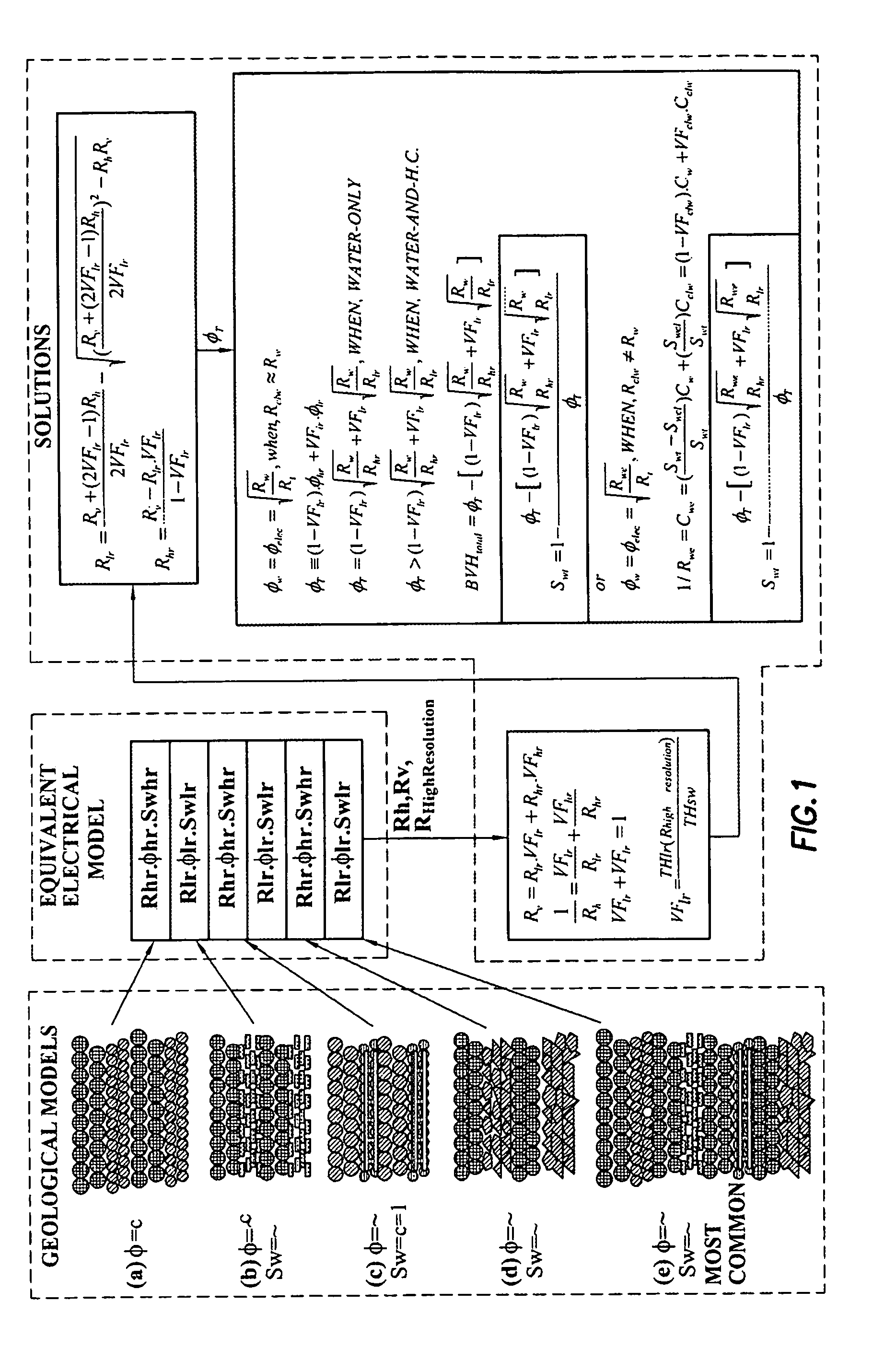 Methods and systems for resistivity anisotropy formation analysis