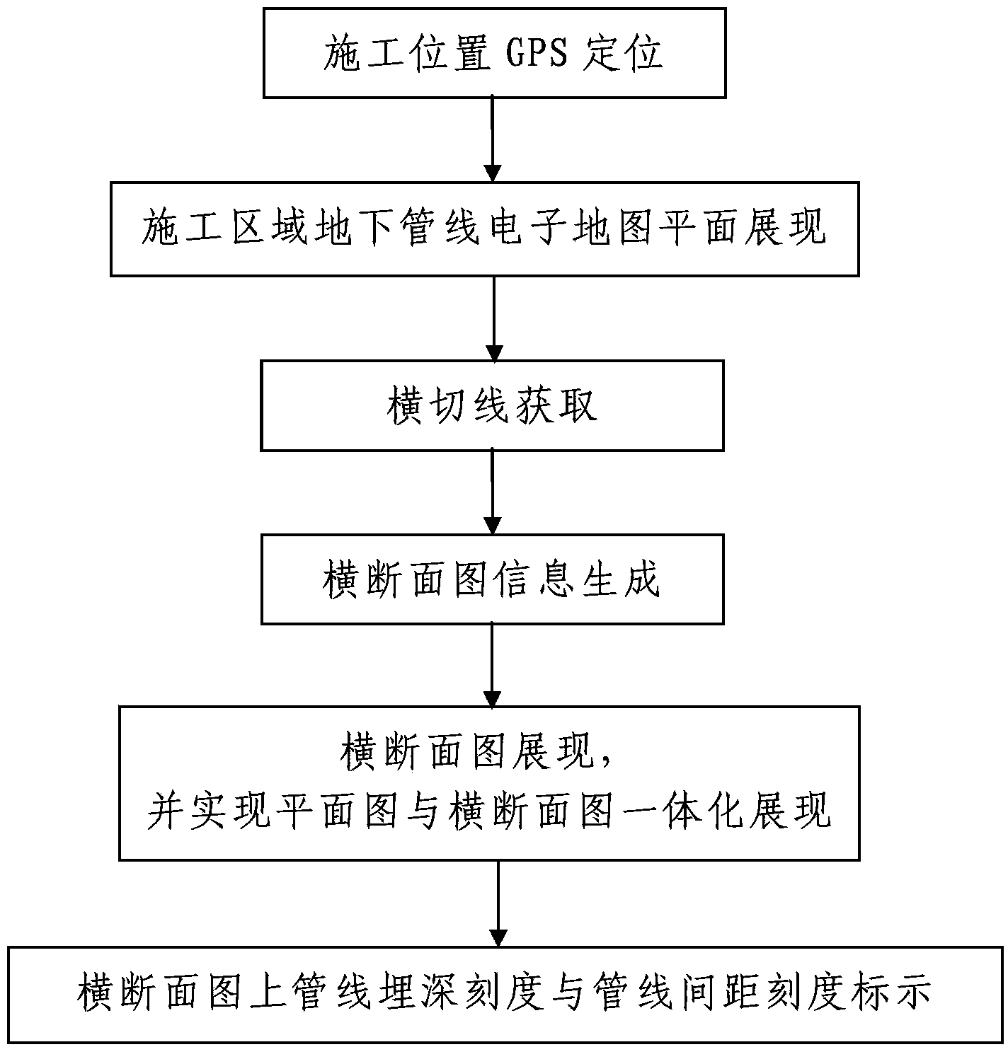 Underground pipeline plane and cross section integration showing method