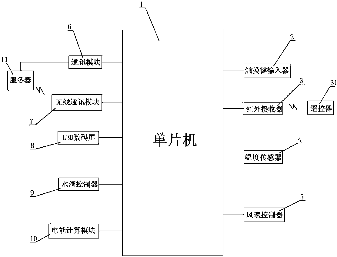 Temperature controller capable of realizing stepless speed adjustment