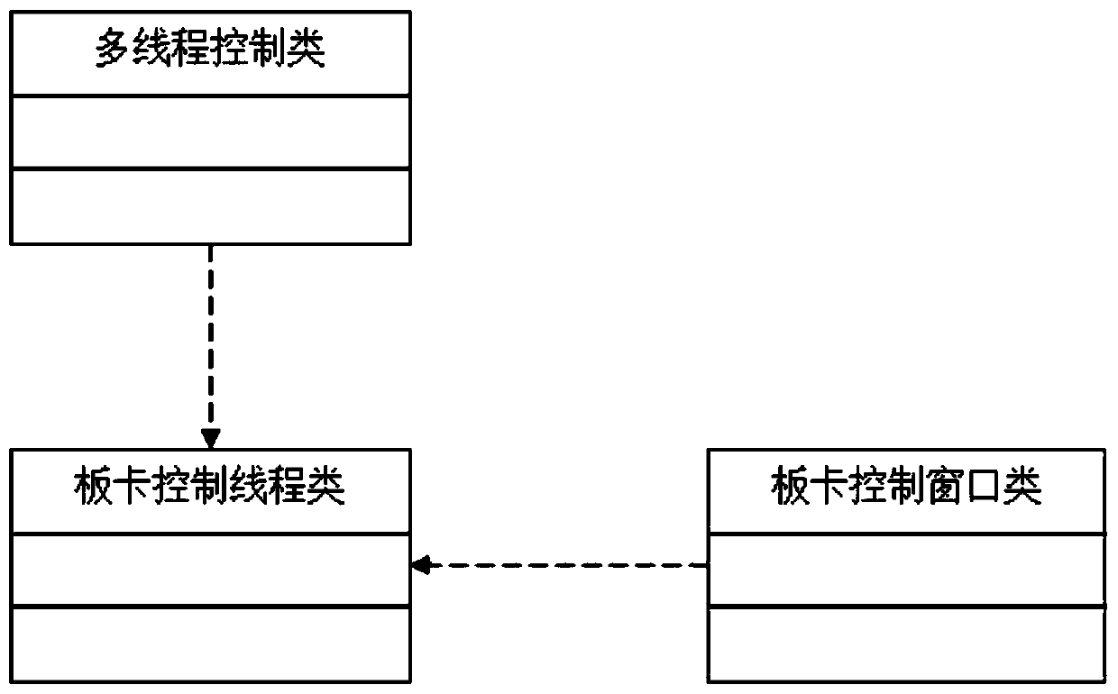 Multifunctional digital network joint debugging device