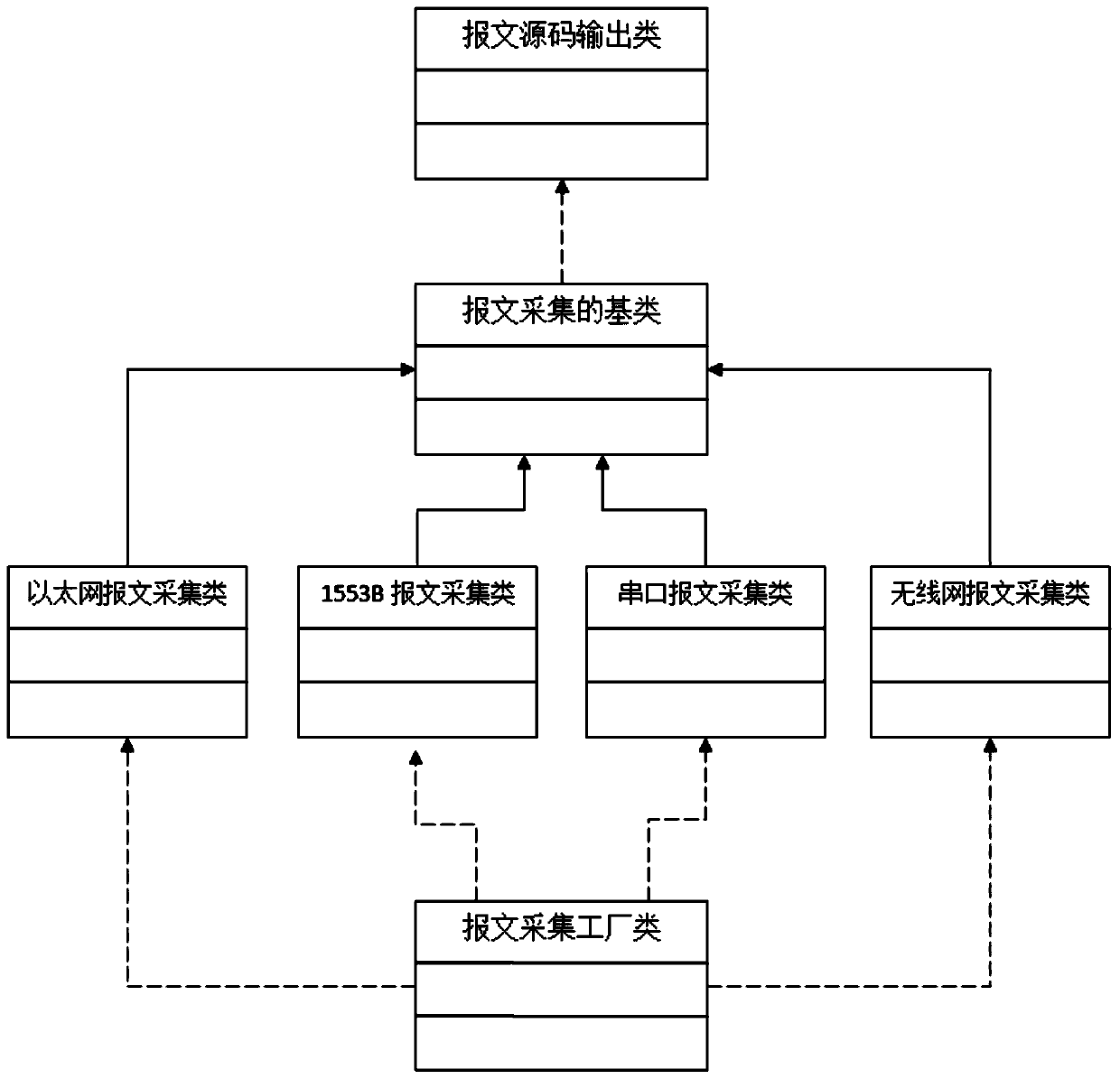 Multifunctional digital network joint debugging device