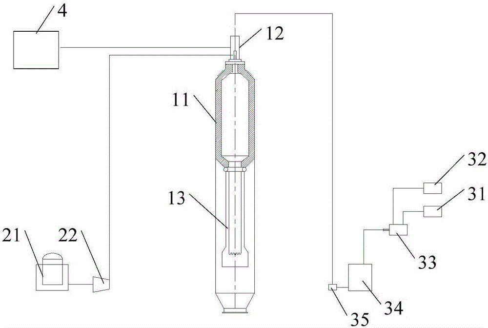 Syngas preparation device and method