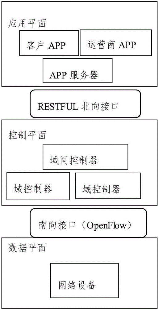 Global service dynamic optimization method and device for software defined packet transport network