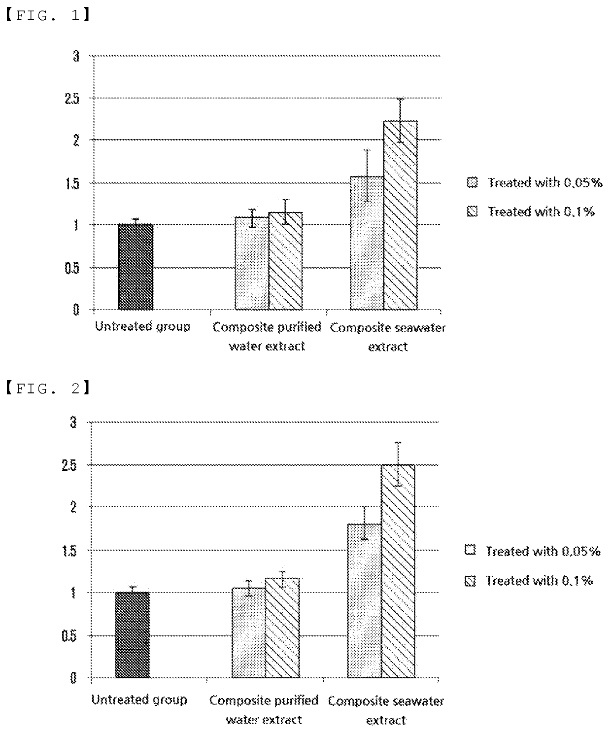 Cosmetic composition comprising, as active ingredient, composite seawater extract of brussels sprouts, lima beans, and artichokes