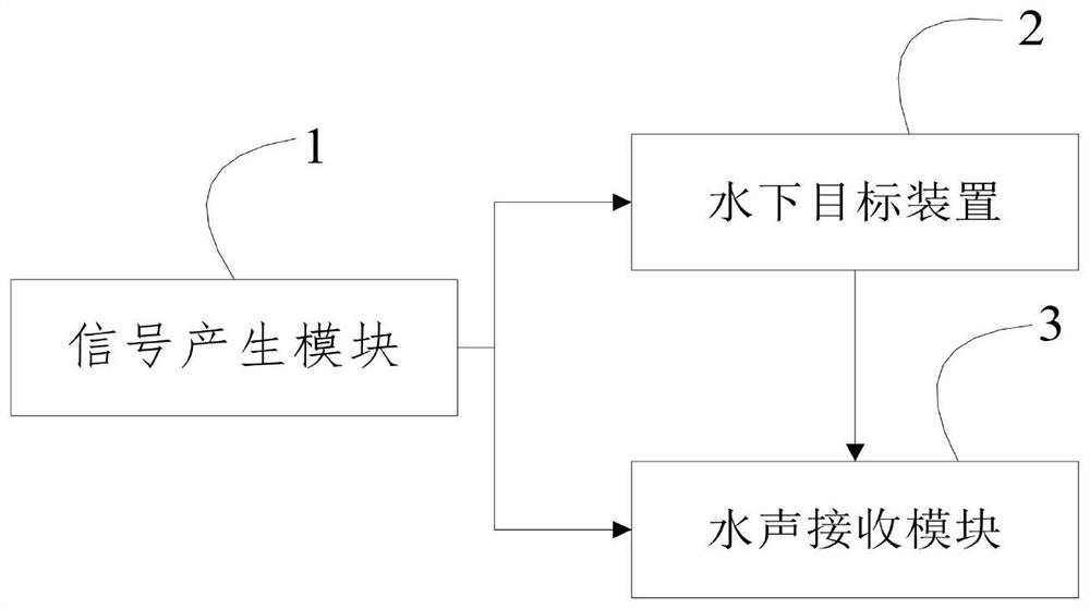 An underwater target simulation system and method