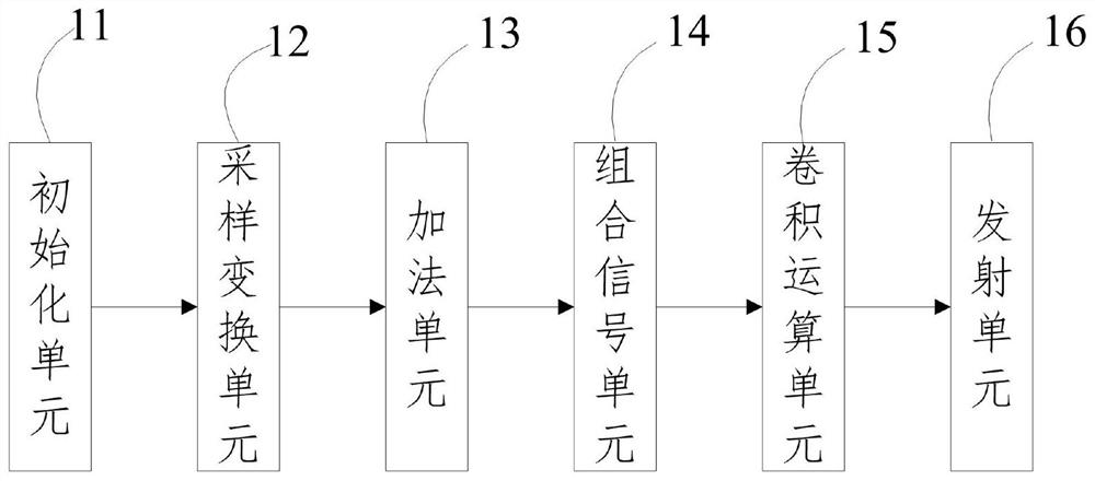 An underwater target simulation system and method