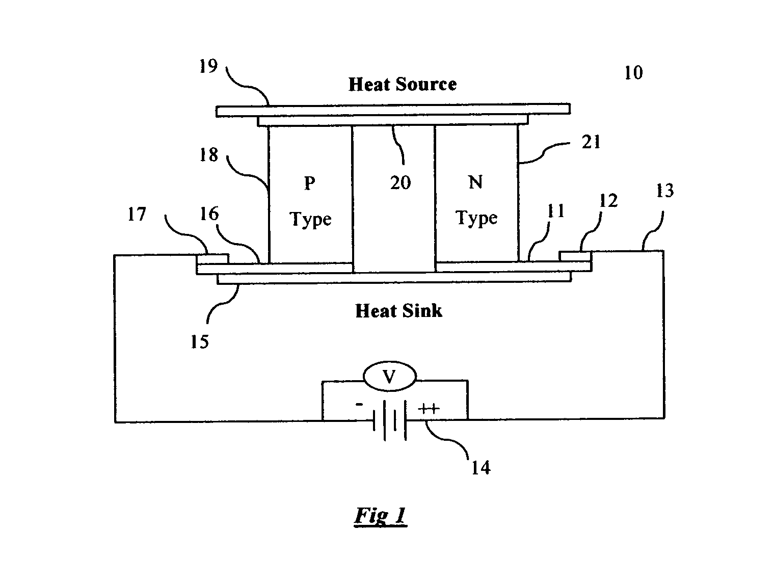 Gas stove with thermoelectric generator