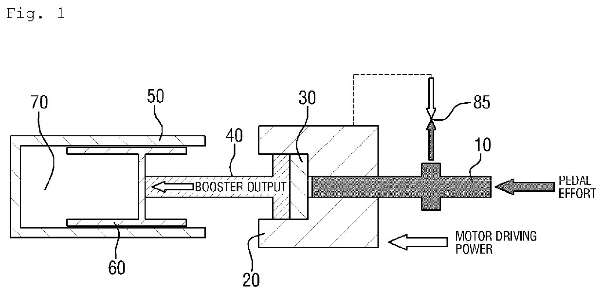 Electric brake booster