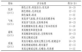 A kind of sushi vinegar acetic bacteria and method for fermenting sushi vinegar and application in sushi