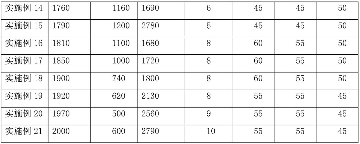 Chemical-prevention gloves and production method thereof