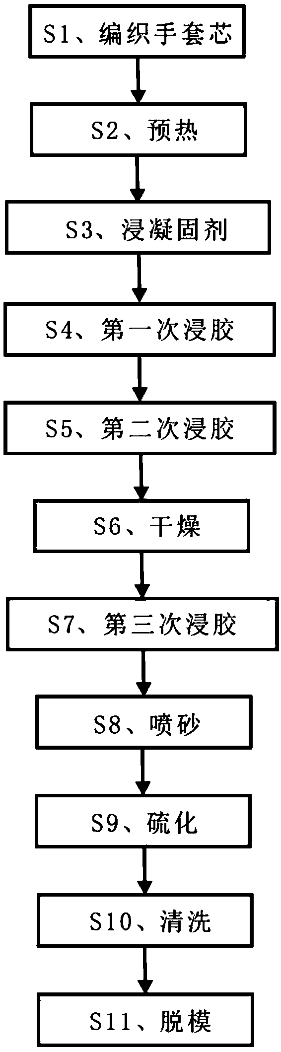 Chemical-prevention gloves and production method thereof