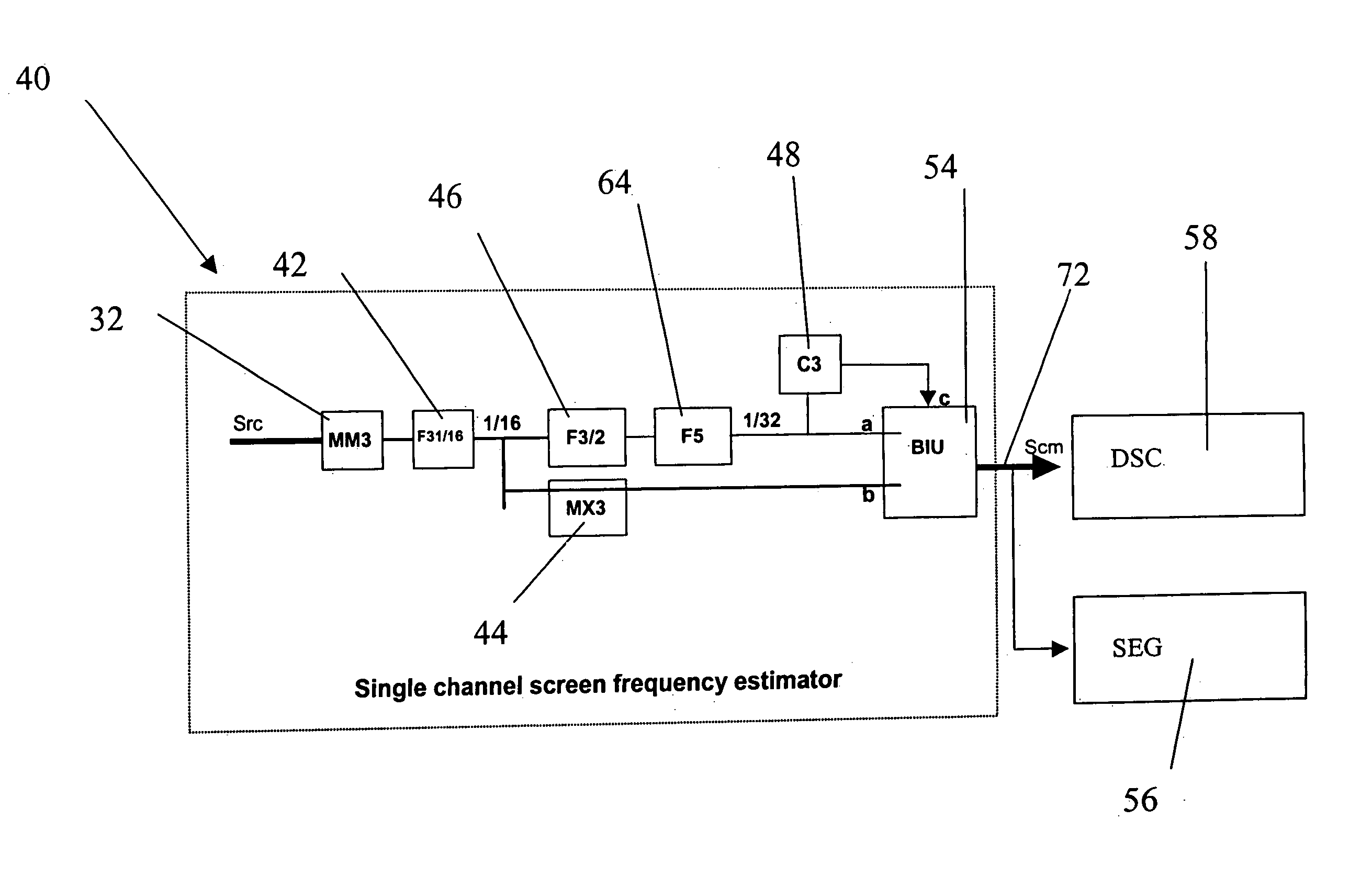 Halftone screen frequency and magnitude estimation for digital descreening of documents