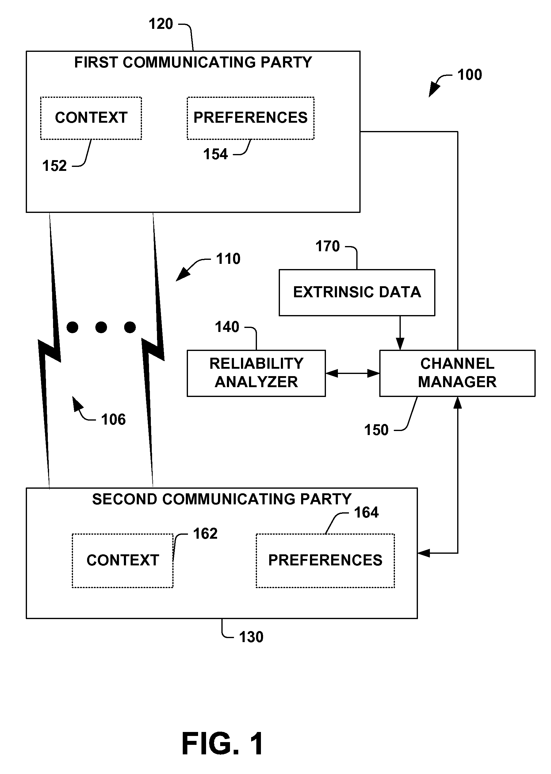 System for performing context-sensitive decisions about ideal communication modalities considering information about channel reliability