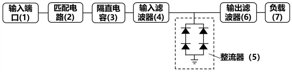 High-power microwave rectification circuit with multi-gallium nitride Schottky diode series-parallel connection structure