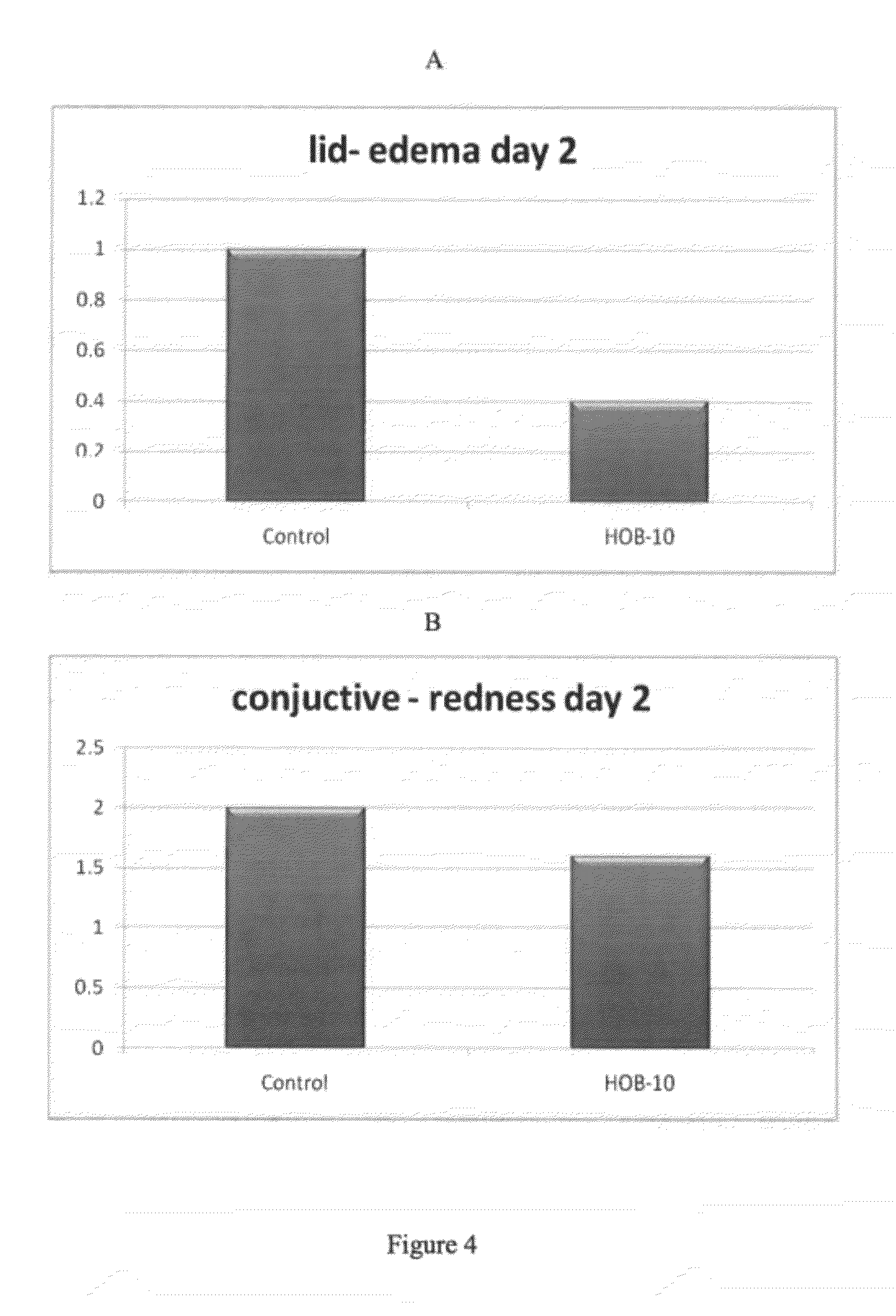 Buffered ophthalmic compositions and methods of use thereof