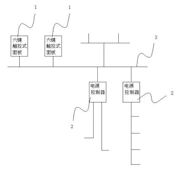 Home network automation system