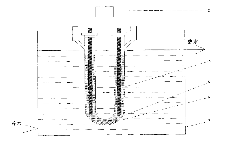 Method for preparing iridous chloride hydrate