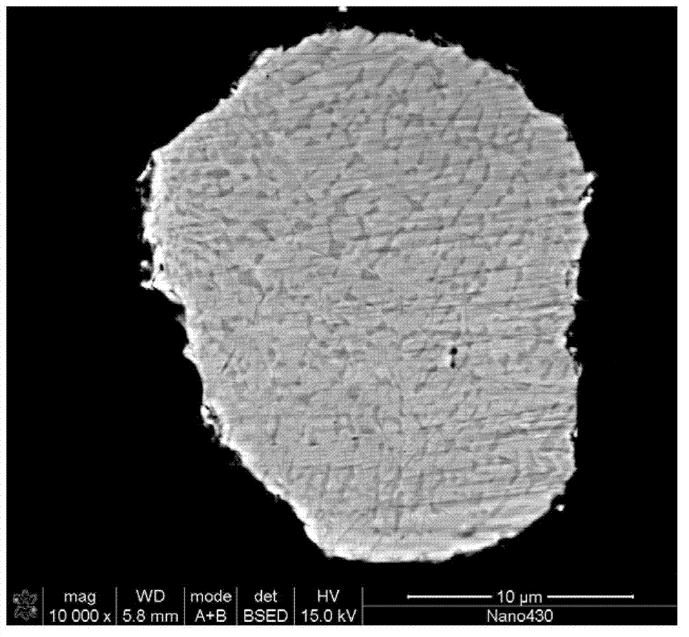 High-temperature alloy surface nanometer composite coating and preparation method thereof