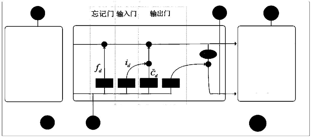 A regional network supply load fine prediction method based on two-stage reduction