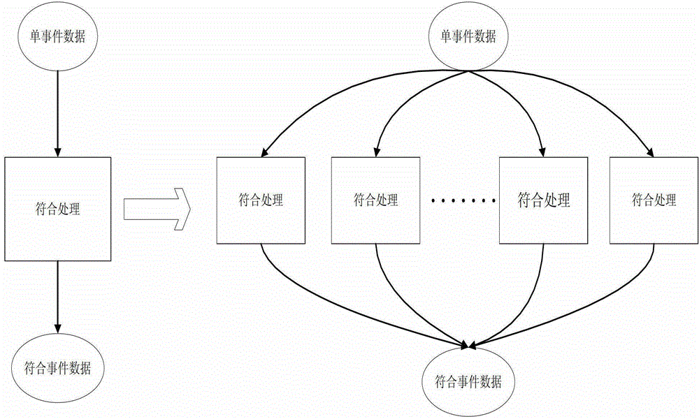 Hardware-based conformance event determination method and device