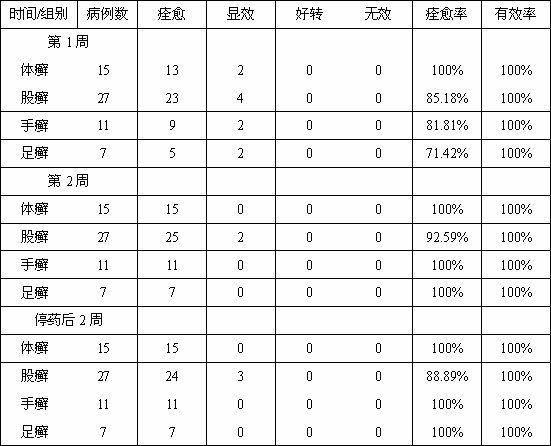 Compound butenafine hydrochloride nanometer cream and preparation method thereof