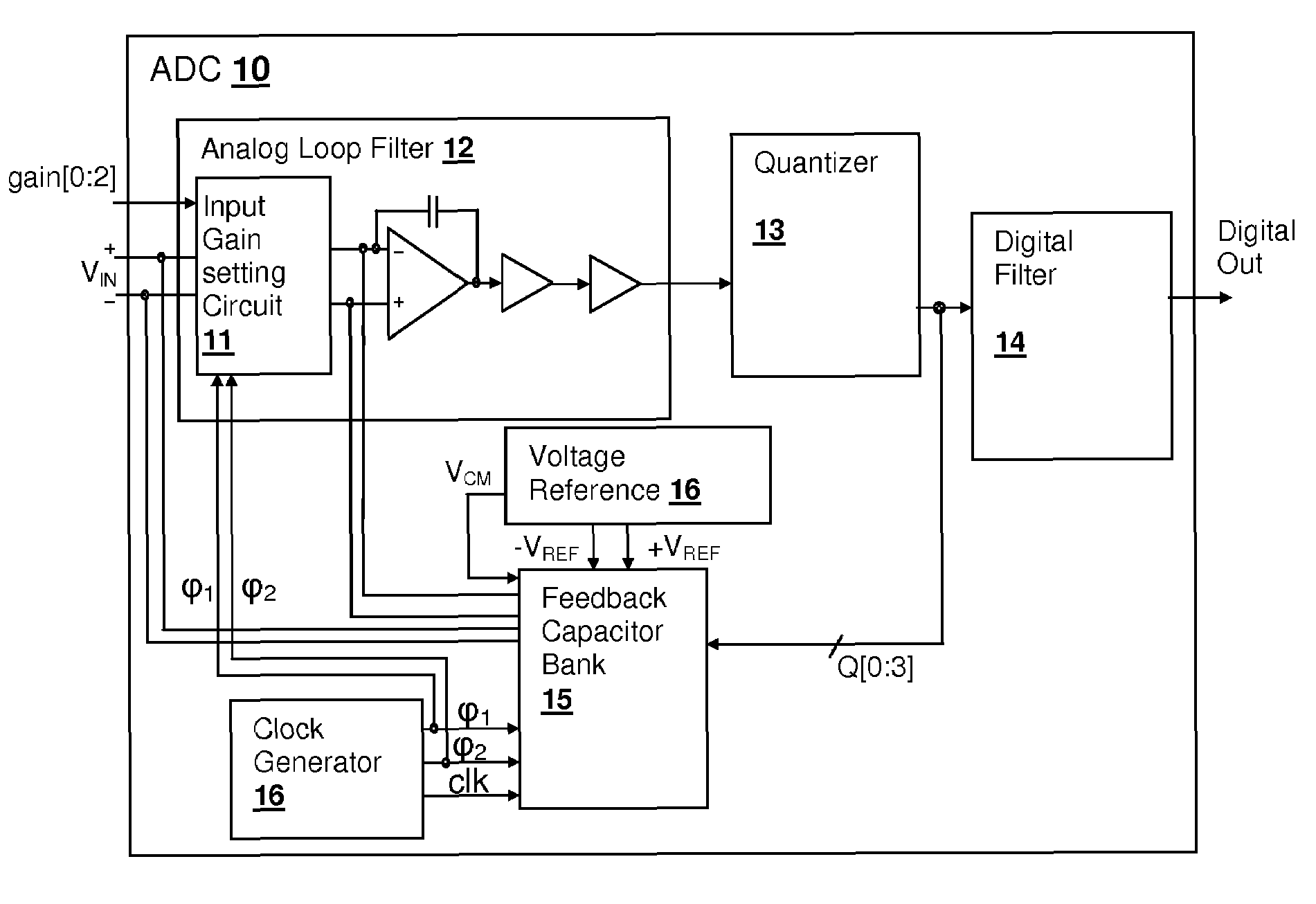 Discrete-time programmable-gain analog-to-digital converter (ADC) input circuit with multi-phase reference application