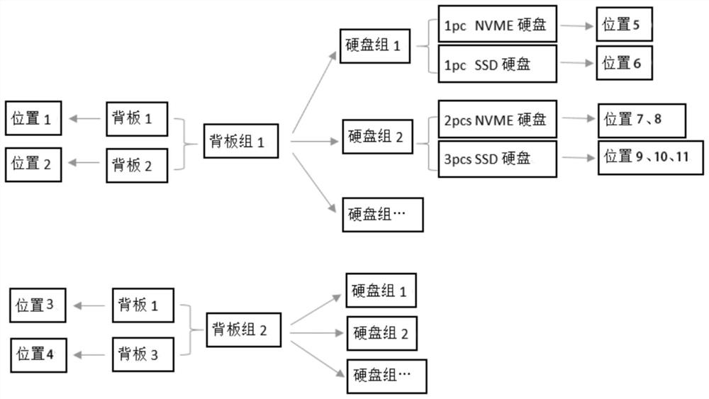 A production task configuration system and method based on mes system