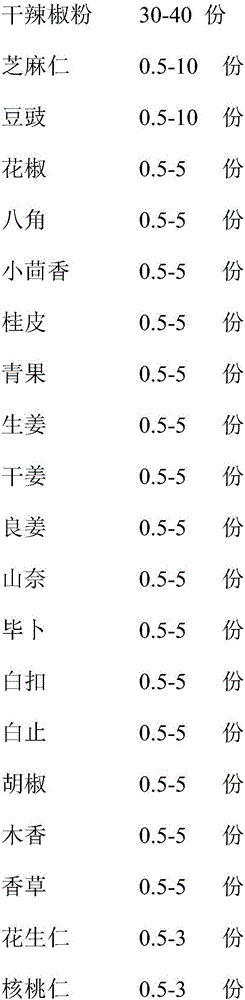 Chili seasoning and preparing method thereof