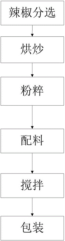 Chili seasoning and preparing method thereof