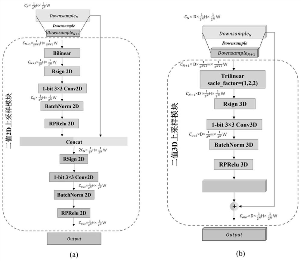 End-to-end binocular stereo matching network with extremely small calculation amount based on full binary convolution