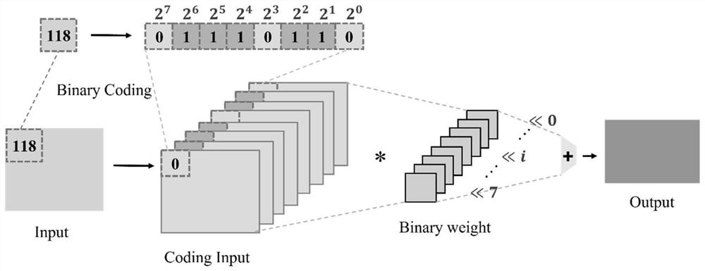 End-to-end binocular stereo matching network with extremely small calculation amount based on full binary convolution