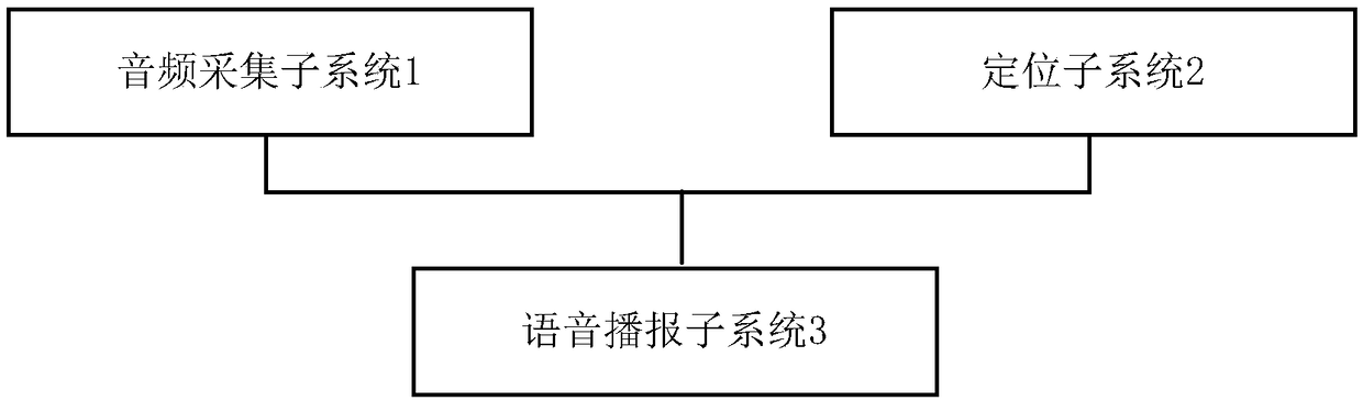 Intelligent mobile terminal