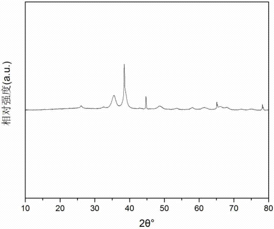 Al/CuO/porous graphene nano-composite energetic material and preparation method thereof