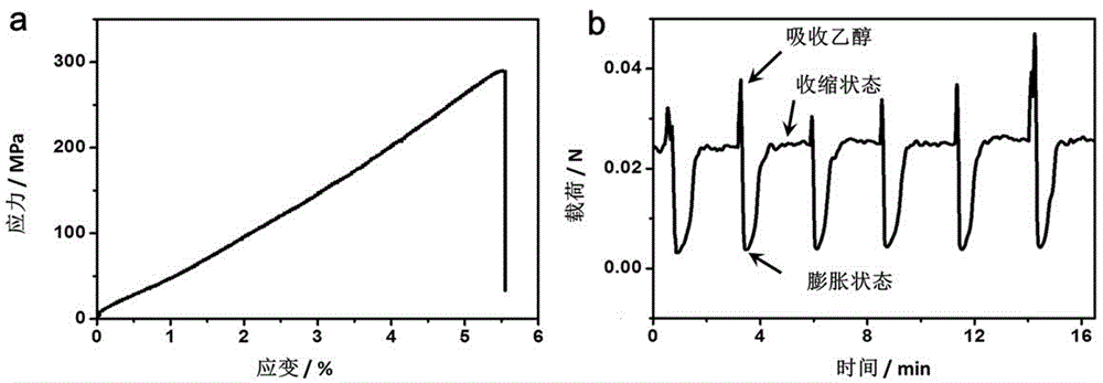 Preparation method of solvent-induced reversibly oriented transformation conjugated polymer and carbon nano tube composite film