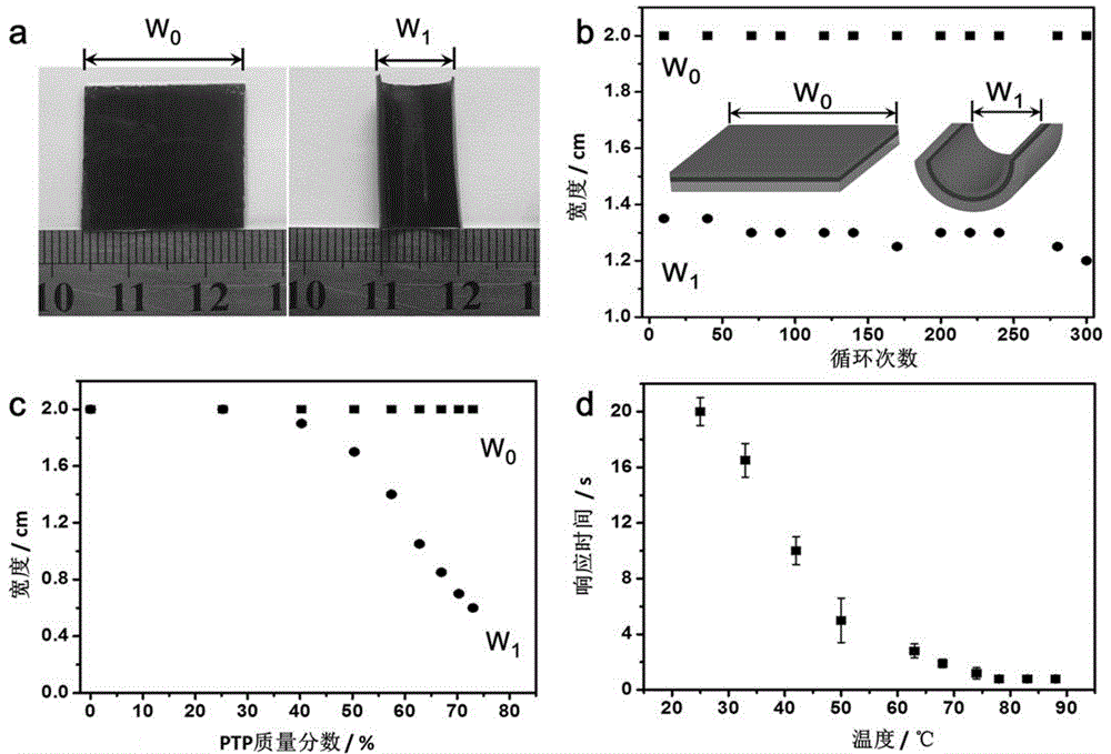 Preparation method of solvent-induced reversibly oriented transformation conjugated polymer and carbon nano tube composite film