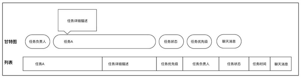 List and Gantt chart bidirectional influence method