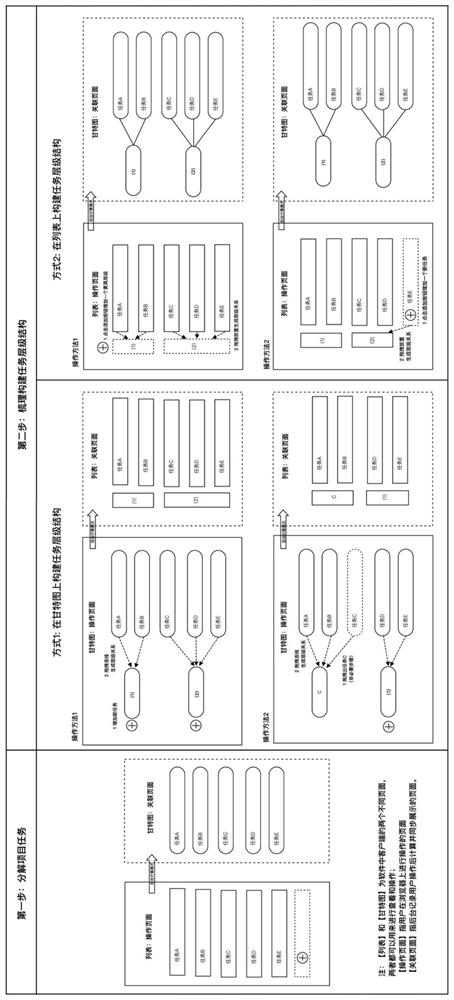 List and Gantt chart bidirectional influence method