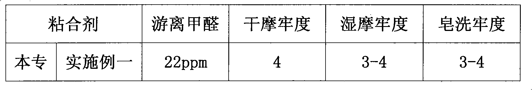 Low-formaldehyde soaping-resistant adhesive for textile pigment printing and preparation method thereof