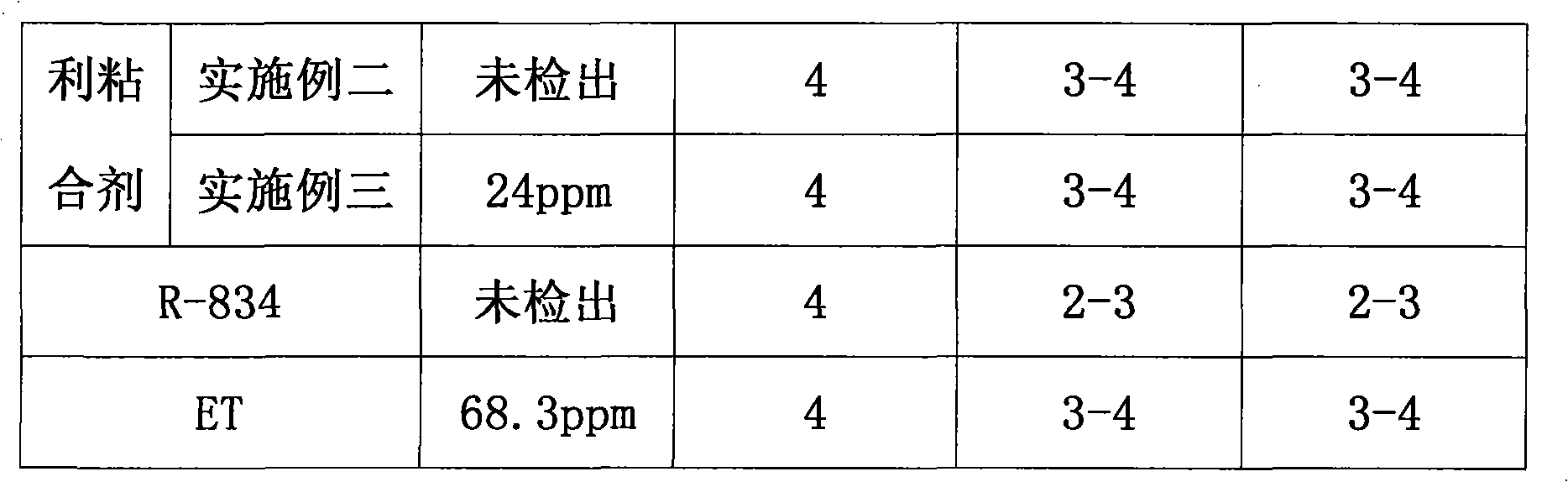 Low-formaldehyde soaping-resistant adhesive for textile pigment printing and preparation method thereof