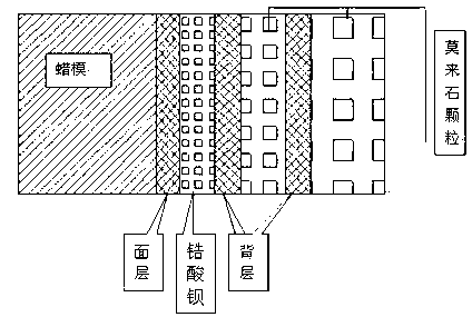 Shell for titanium and titanium alloy precision casting and preparation method thereof