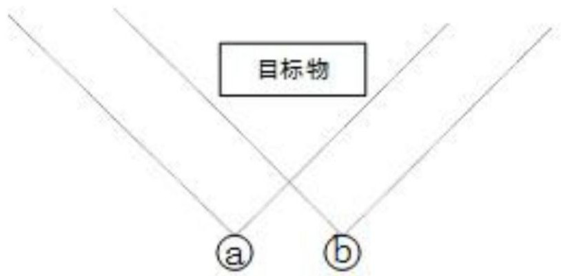 Binocular laser vision three-dimensional measurement method for high-temperature red hot target