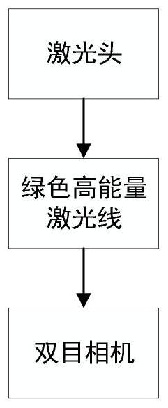 Binocular laser vision three-dimensional measurement method for high-temperature red hot target