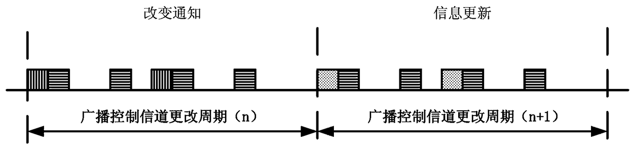 TDD configuration update method, device and system