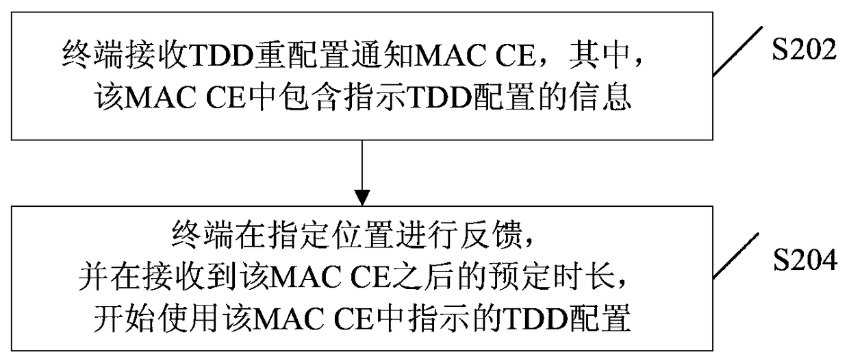 TDD configuration update method, device and system