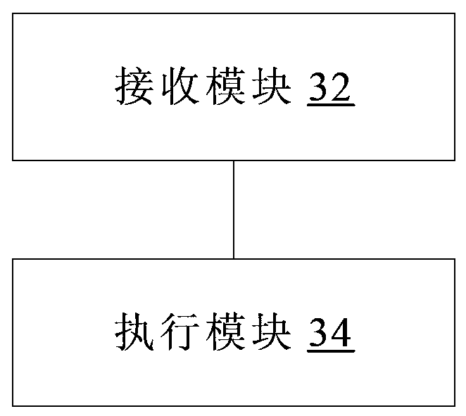 TDD configuration update method, device and system