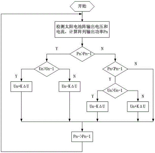 Solar cell array maximum power tracking hardware circuit